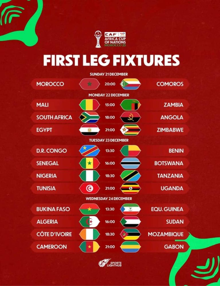 AFCON 2025